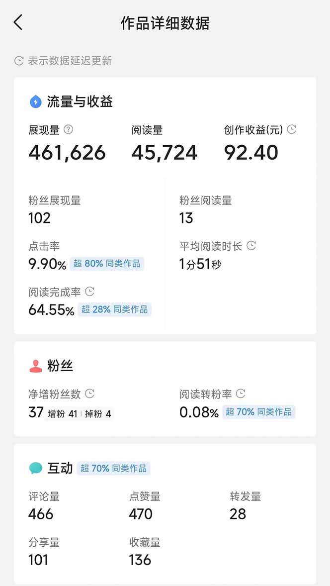 图片[3]壹学湾 - 一站式在线学习平台，专注职业技能提升与知识成长头条号托管躺赚项目，长期稳定，可做五年，每天十分钟，收益几百块壹学湾 - 一站式在线学习平台，专注职业技能提升与知识成长壹学湾