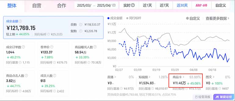 图片[1]壹学湾 - 一站式在线学习平台，专注职业技能提升与知识成长抖音小店全新模式 最新风口，日收入500-5000+！小白简单上手壹学湾 - 一站式在线学习平台，专注职业技能提升与知识成长壹学湾
