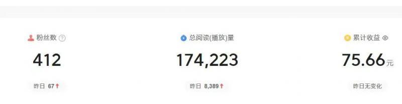 2024图文自媒体掘金赚取各平台收益项目,长期正规稳定