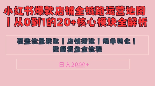 别再乱投流了！小红书店铺精细化运营让爆款笔记自己涨粉的底层逻辑​，日入1k壹学湾 - 一站式在线学习平台，专注职业技能提升与知识成长壹学湾