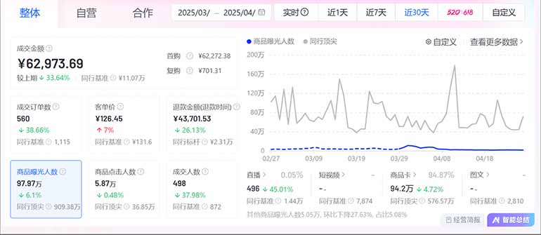 图片[2]壹学湾 - 一站式在线学习平台，专注职业技能提升与知识成长抖音小店全新模式 最新风口，日收入500-5000+！小白简单上手壹学湾 - 一站式在线学习平台，专注职业技能提升与知识成长壹学湾